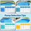 Powerful Copper Motor Self Primming 115-Volt Swimming Pool Pump 1.5 HP 6027 GPH