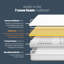 Silentnight Rolled Foam Range 7-Zone Rolled Memory Mattress - Medium Firm  -15482728