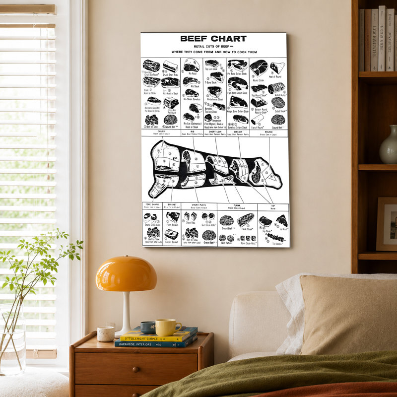 Bible Study Guide - Bible Timeline, Artwork Design-2, 20 x 30 pouces