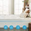 Surmatelas en mousse viscoélastique rafraîchissante Millman-100502483