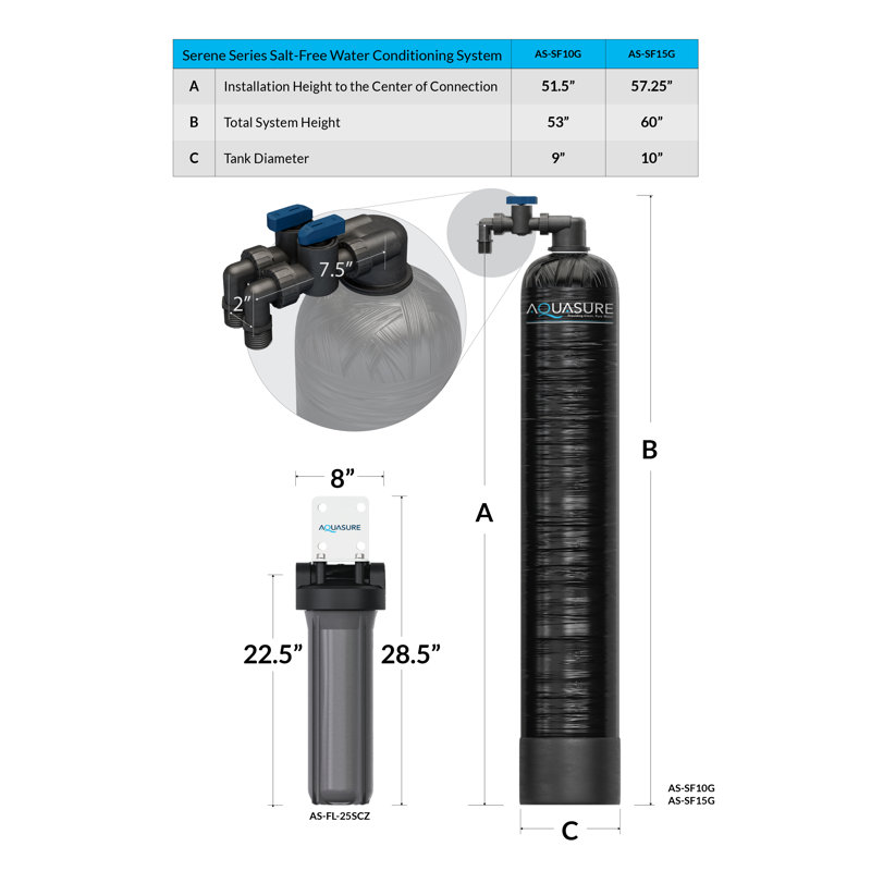 Aquasure Serene Series Black Triple-Stage Whole House Water Filtration System