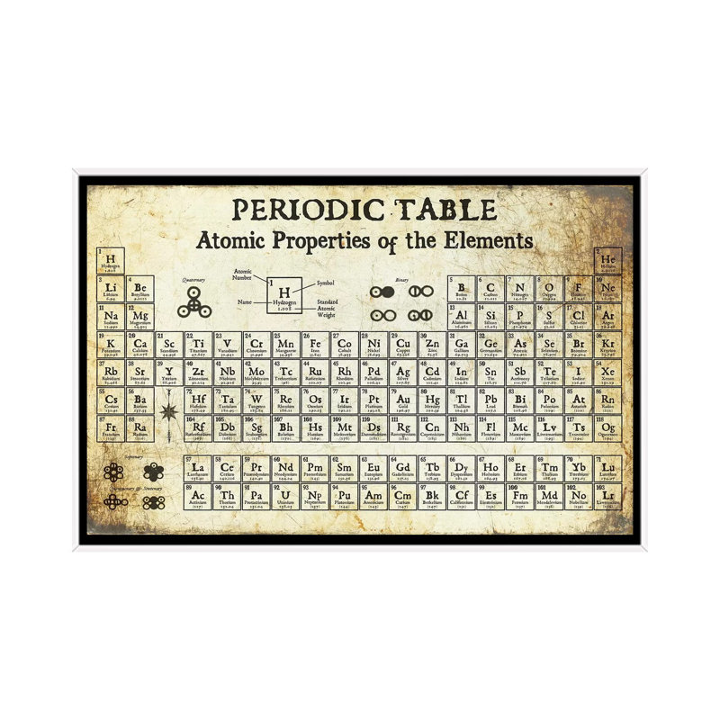 Periodic Table Of Elements, Light - Print on Canvas, 101.6 cm H x 66.04 cm W, White Framed