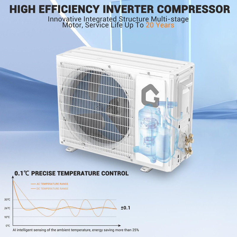 Mini onduleur 12 000 BTU climatiseur divisé double, 22 SEER2, 750 pieds carrés refroidissement / chauffage, contrôle Alexa WiFi, 5 modes, mode ECO, débit d'air 3D, autonettoyant, kit professionnel 110V
