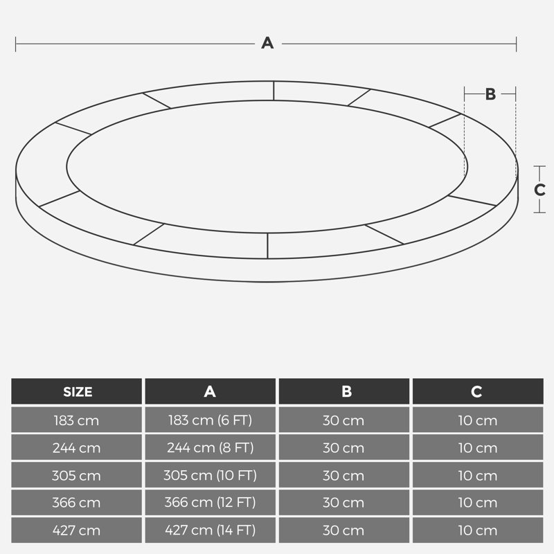 SONGMICS Trampolin-Zubehör 10cm Frame Pad