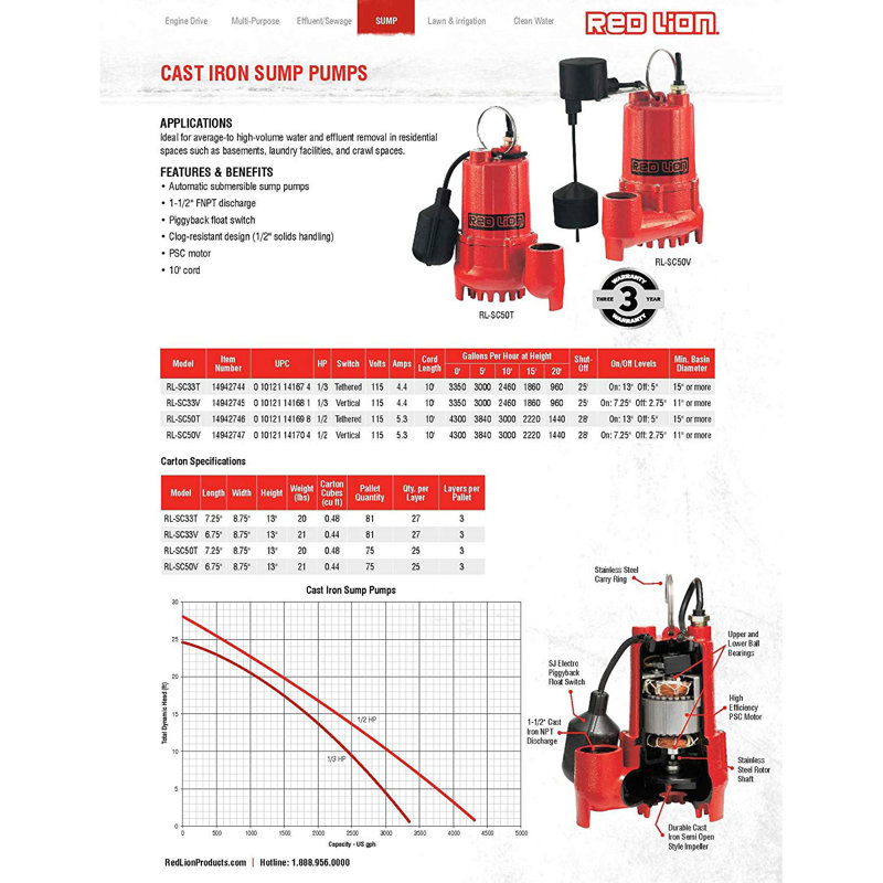 Plug-in Pump