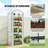 Outsunny 5 Tier Mini Greenhouse With Screen Roof, 27.6 Inch x 19.7 Inch x 75.6 Inch Portable Small Greenhouse With High‑Strength PE Cover, Roll‑Up Zipper Door For Garden, Yard And Backyard, White-137454429-137454423-137454427