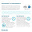 Filtre de remplacement Watersentry Plus