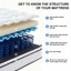 Matelas grand ferme 10 pouces-724306001-724306014