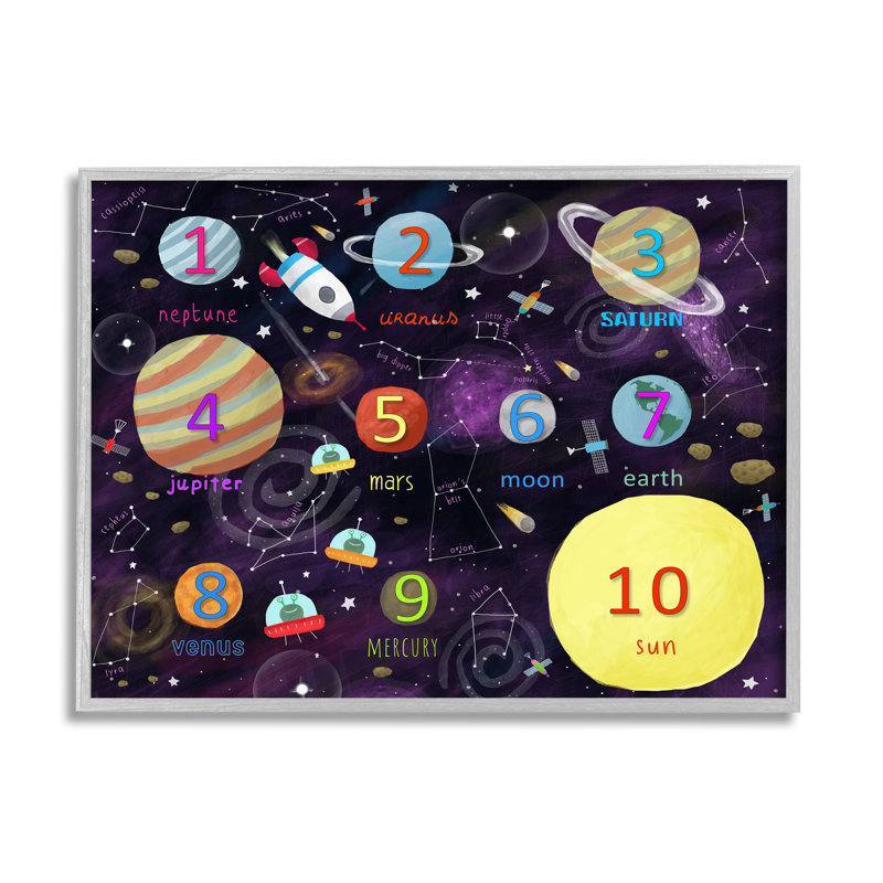 "Numéros de planètes", astronomie interstellaire, L 20 po x H 16 po, Estampe numérique Farmhouse
