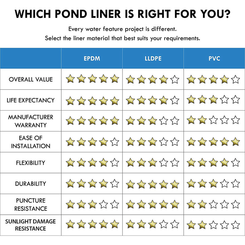 Pond Liner