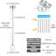 1 - Light LED Single Pendant-878708684