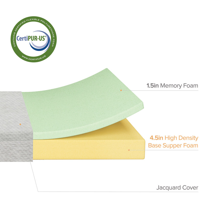 6'' Medium Memory Foam Mattress, Queen