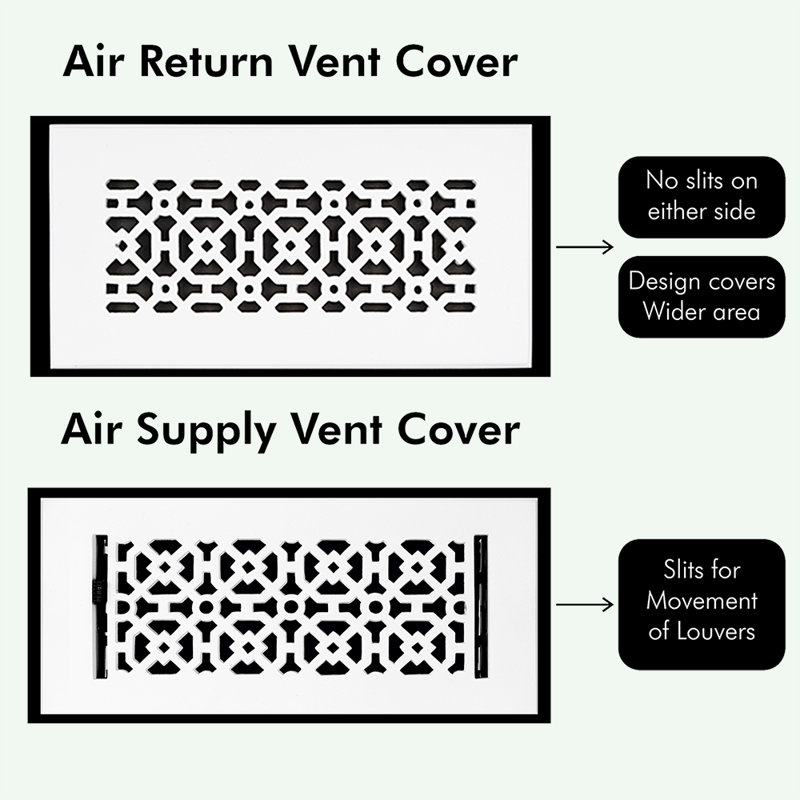 PAQUET de 2 ouvertures de conduit d'air 4 po x 10 po Achtek (5-1 / 2 po x 11-3 / 4 po), Blanc thermolaqué