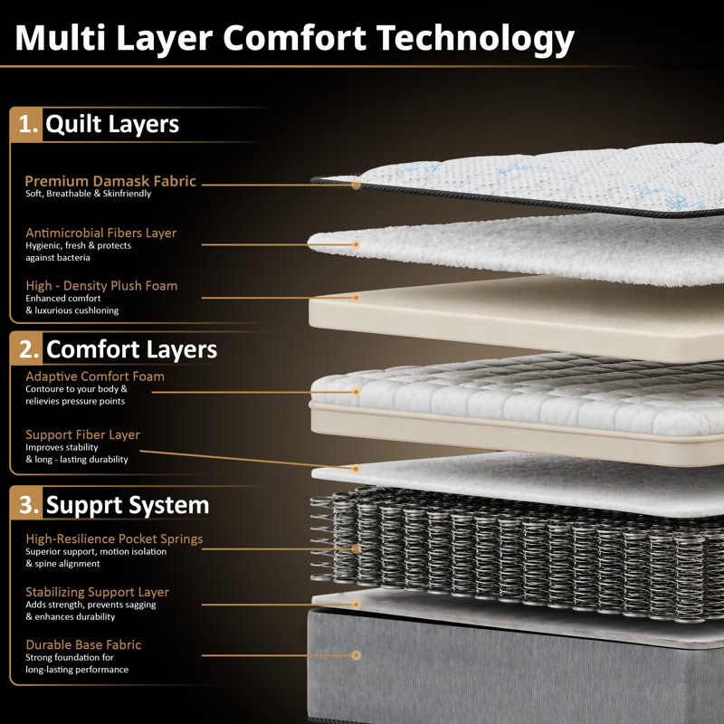 10-Inch Medium Plush Pillowtop Innerspring Mattress, California King, Mattress + High Profile Box Spring