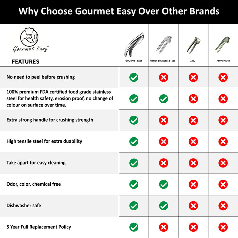 Gourmet Easy Stainless Steel Garlic Press