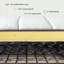 Matelas à ressorts Notker-474201891-517849053