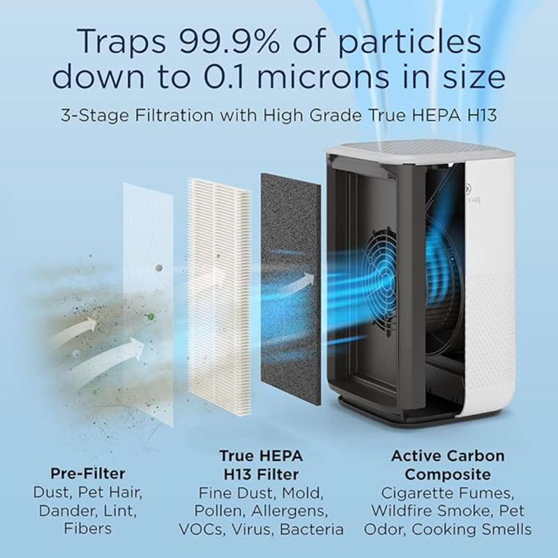Purificateur d'air Medifier MA-15 avec filtre HEPA H13 véritable | Couverture de 585 pi² en 1 heure pour les allergènes, la fumée, les feux de forêt, la poussière, les odeurs, le pollen et les squames d'animaux | Élimination silencieuse de 99,9% jusqu'à 0,1 microns | Argent, paquet de 2