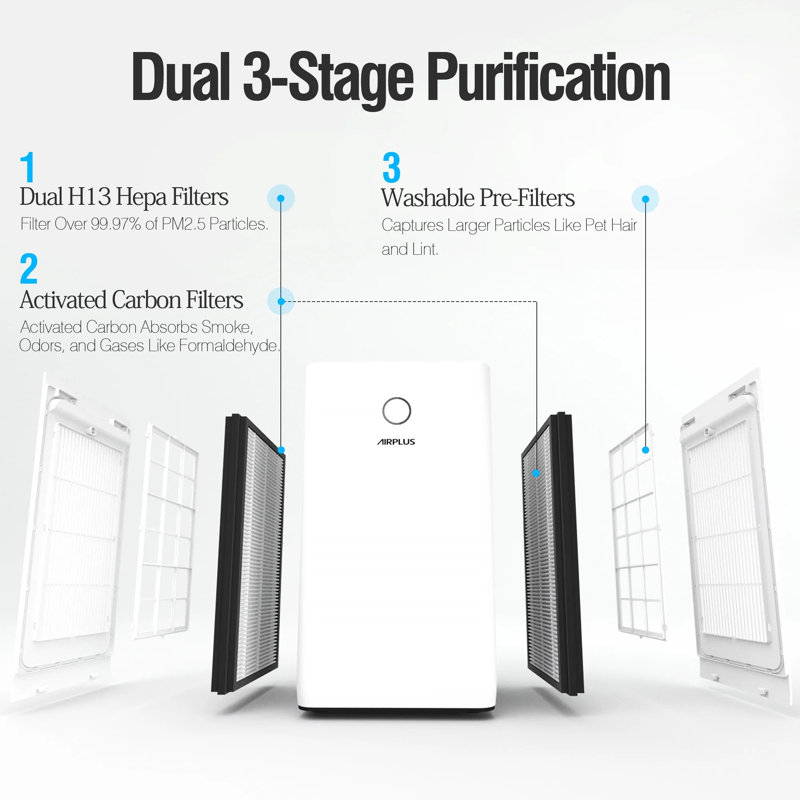 Purificateur d'air à console personnelle HEPA 2152 pi. Ca.
