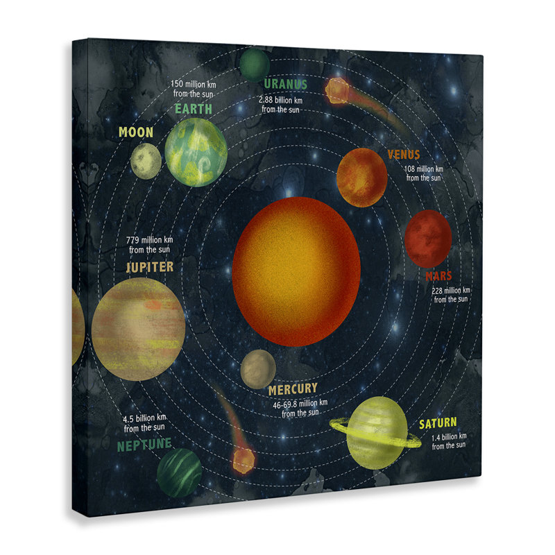 «Solar System Orbit Facts Galaxy Distance from Sun» par Daphne Polselli - impression d'art graphique, H 17 po x l 17 po