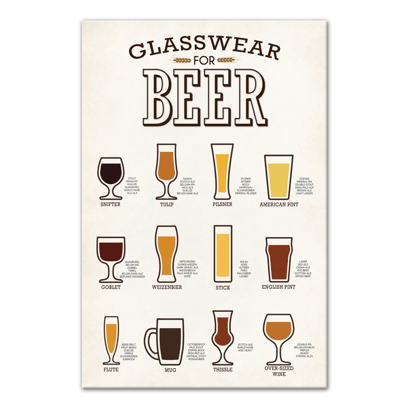 " Beer Glassware List "