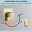 Complete Shower System with Rough in-Valve