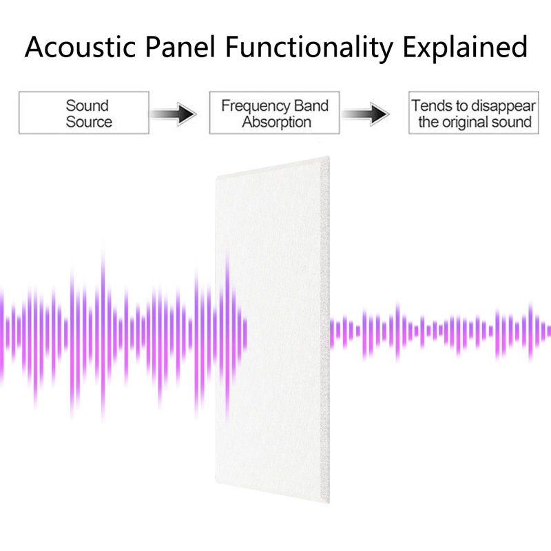Acoustic Panels 20-Pack Soundproof Wall Panels 24"X12"X0.4" Sound Panels High Density Sound Dampening Panels, White
