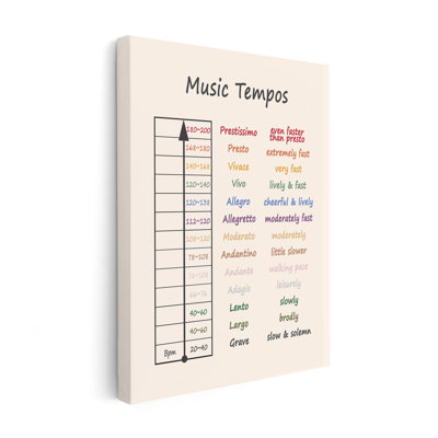 Music Tempos
