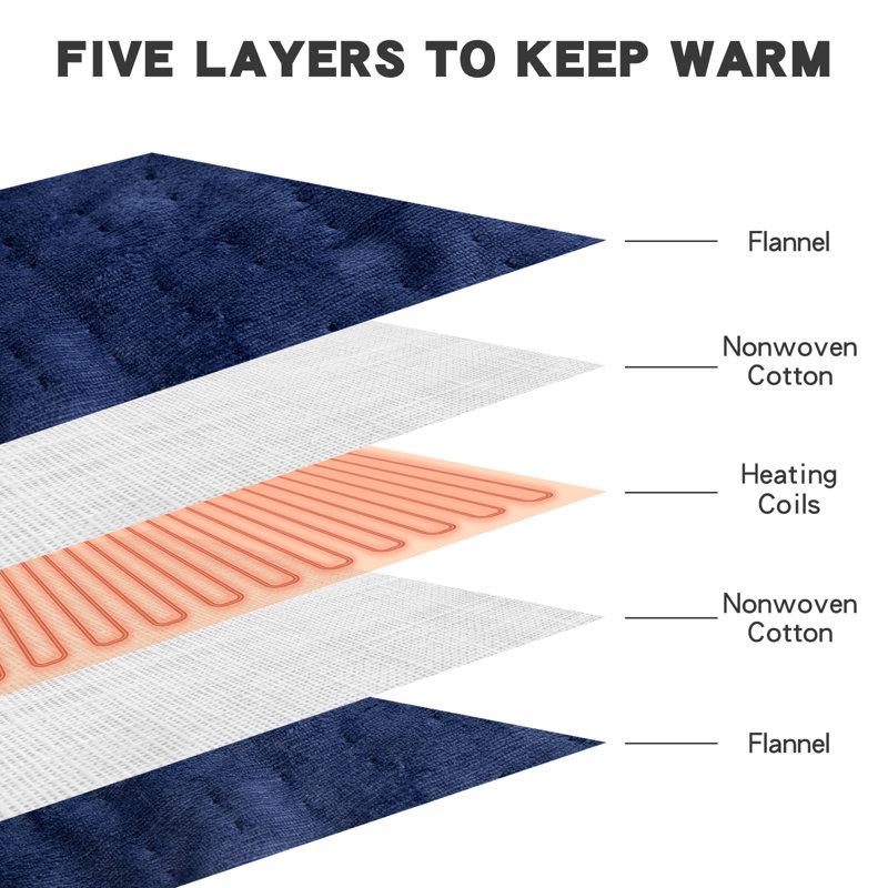 Hand Woven Heated Throw Blanket