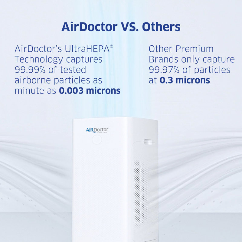 AirDoctor White Smart HEPA Tower Air Purifier with Carbon Filters