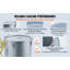 VEVOR Steel Commercial Gas Fryer-145626221