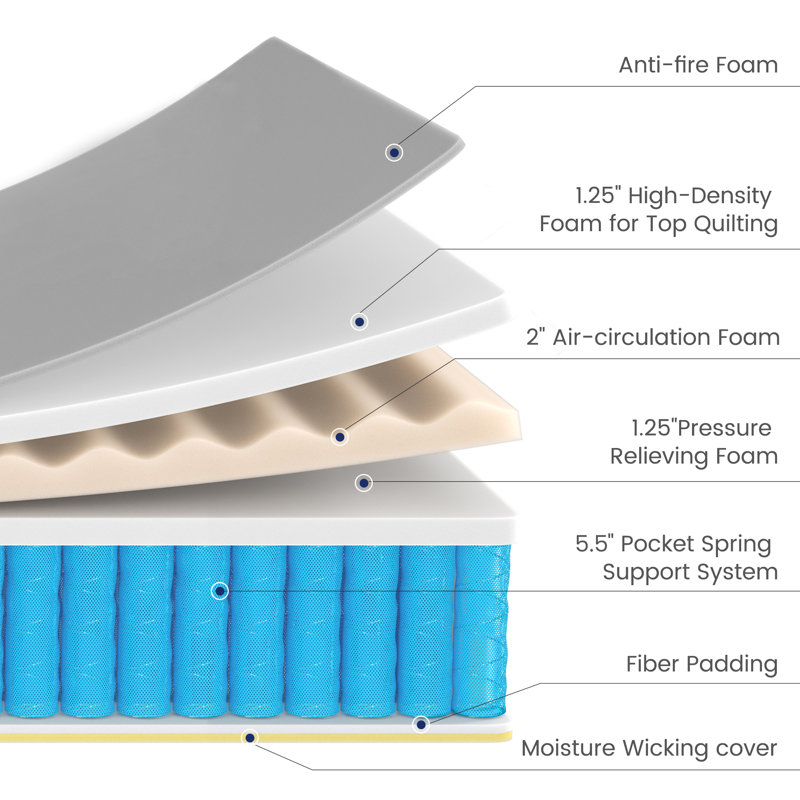 12" hybrid mattress with memory foam and heavier coils, ergonomic design for pressure relief, medium firm feel, Double