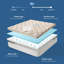 BEDLORE® Dual Layer 4" Memory Foam Mattress Topper with Rayon Bamboo Cover, 2" Cooling Memory Foam & 2" Plush Breathable Bamboo Pillow Top with 6-18" Deep Pocket-1979487522-1979487524