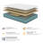 American Bedding Classic Innerspring Mattress - 10" Medium Pillowtop-668222248