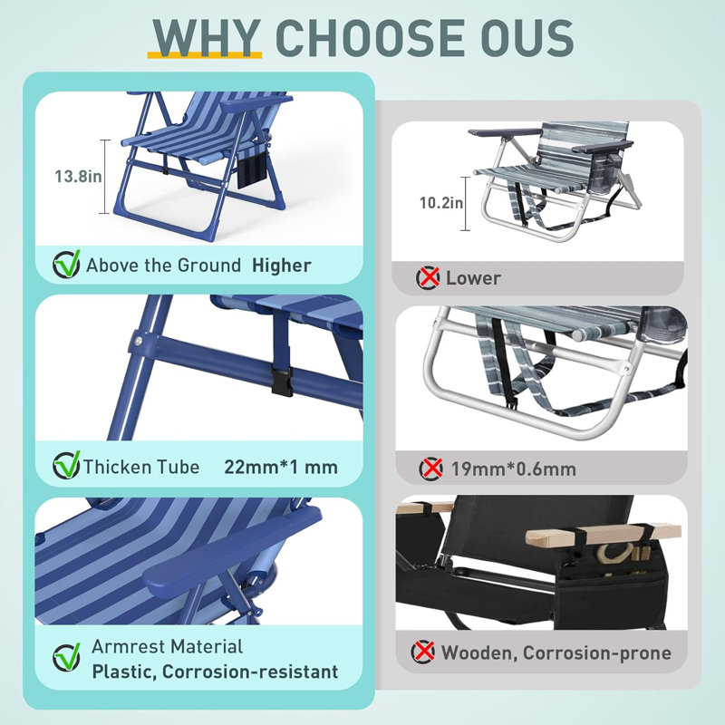 Backpack Beach Chair, 6-Positions Reclining Folding Beach Chair with Cooler Bag and Cup Holder, Navy Blue
