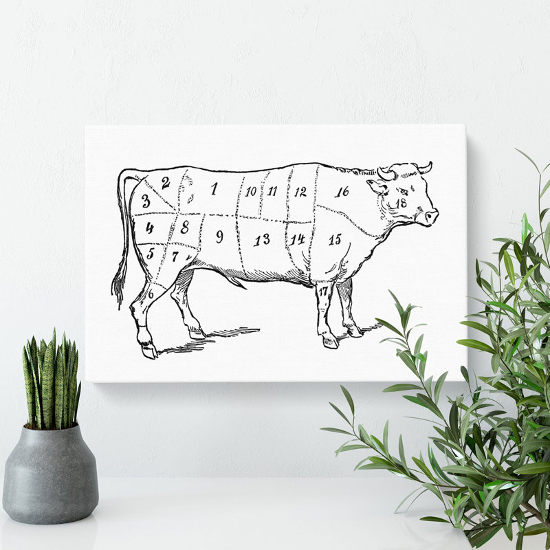 Butchers Beef Cuts - Wrapped Canvas, 40cm H x 60cm W x 3cm D