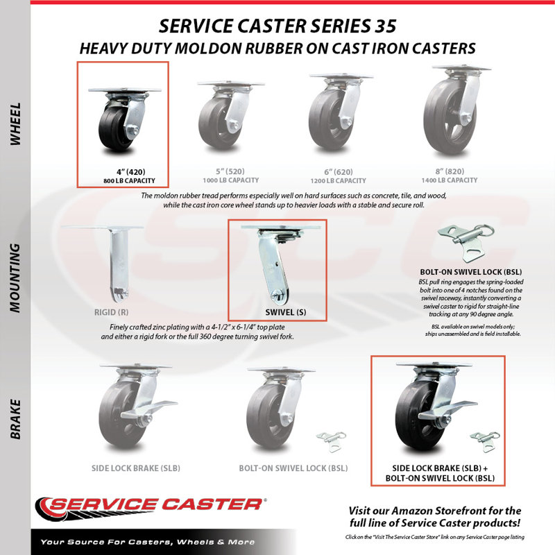 Rubber on Steel Caster