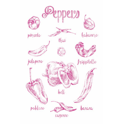 Variétés de poivre