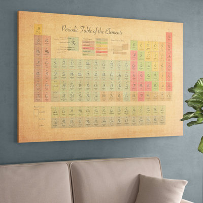 Periodic Table Of The Elements III by Michael Tompsett - Print on Canvas