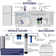 iSpring Under Sink 6-Stage Reverse Osmosis Drinking Filtration System