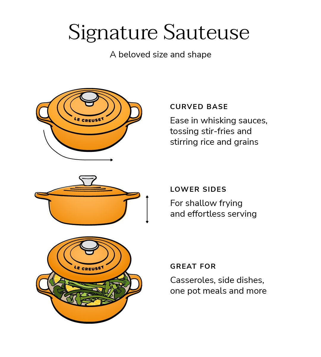 Enameled Cast Iron Dutch Oven, Olive