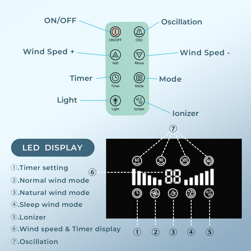Tower Fan 59” Portable With Oscillation Remote Control, Adjustable height（0-7in）,8 Powerful Wind Speed And 3Modes Setting, Built In 24 H Timer Led Display Compact Standing Fan