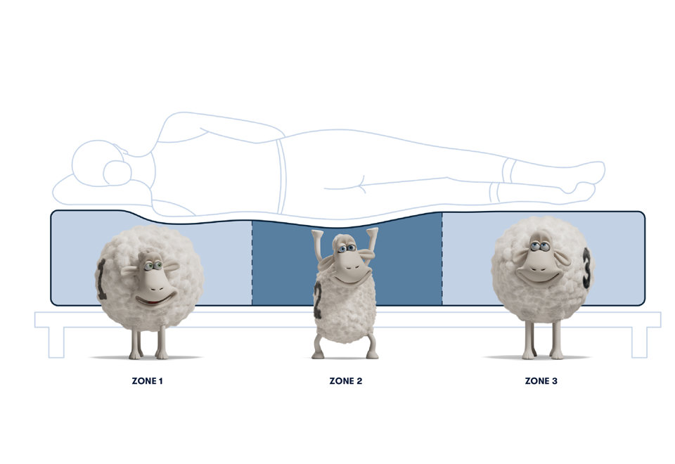 Collection Serta Perfect Sleeper