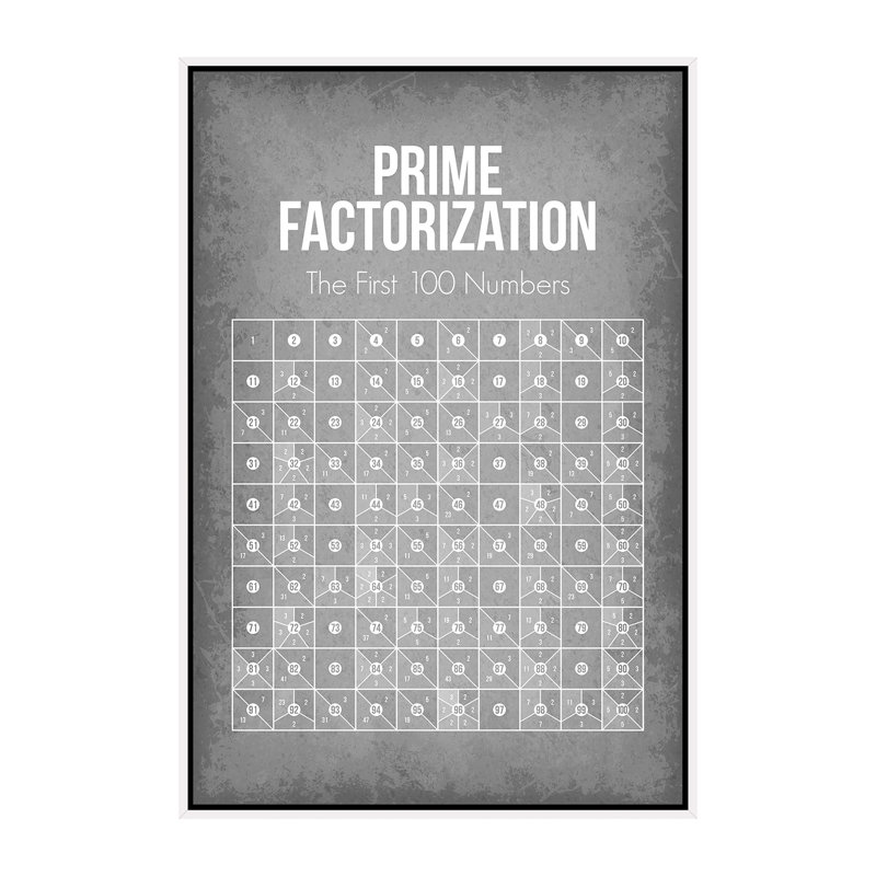Prime Factorisation - impression d'art textuel, Toile blanche encadrée, Pas de tapis, H 60 po x l 40po x P 1,5 po