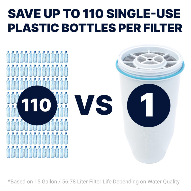 Official Replacement Filter - 5-Stage 0 TDS Filter Replacement - System IAPMO Certified To Reduce Lead, Chromium, And PFOA/PFOS, 3-Pack