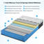 Matelas hybride 12 po pour lit simple, mousse viscoélastique imprégnée de gel et matelas à ressorts ensachés-656082697