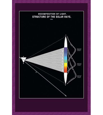 " Decomposition Of Light " by Edward L. Youmans
