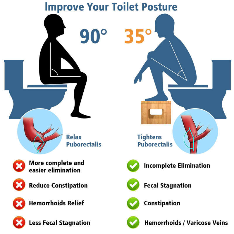 Foldable Bamboo Toilet Stool Squat 7in & 9in Adjustable Height.Potty Stool for Adults with Non-Slip Layer, Improve Bathroom Posture & Comfort, 400lbs Capacity