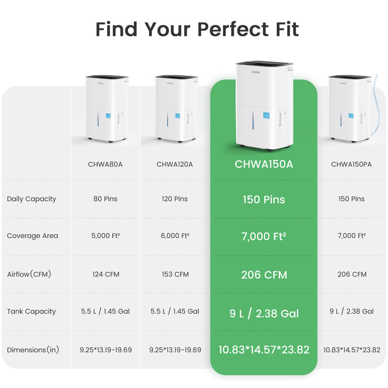 150 Pint Energy Star Dehumidifier for Up to 7,000 Sq. Ft, Smart Humidity Control, Quiet Operation & Flexible Drainage Options