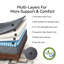 Matelas hybride en mousse viscoélastique gélifiée anti-statique Peckover avec certification CertiPUR-US, OEKO-TEX-1754765663-1754766215