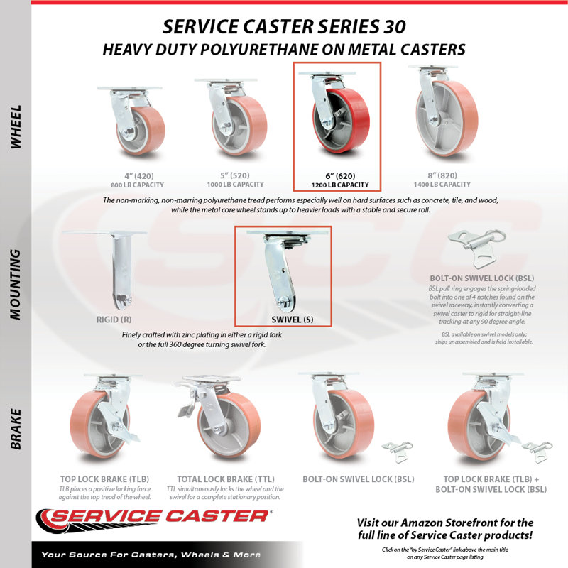 Polyurethane and Cast Iron Caster